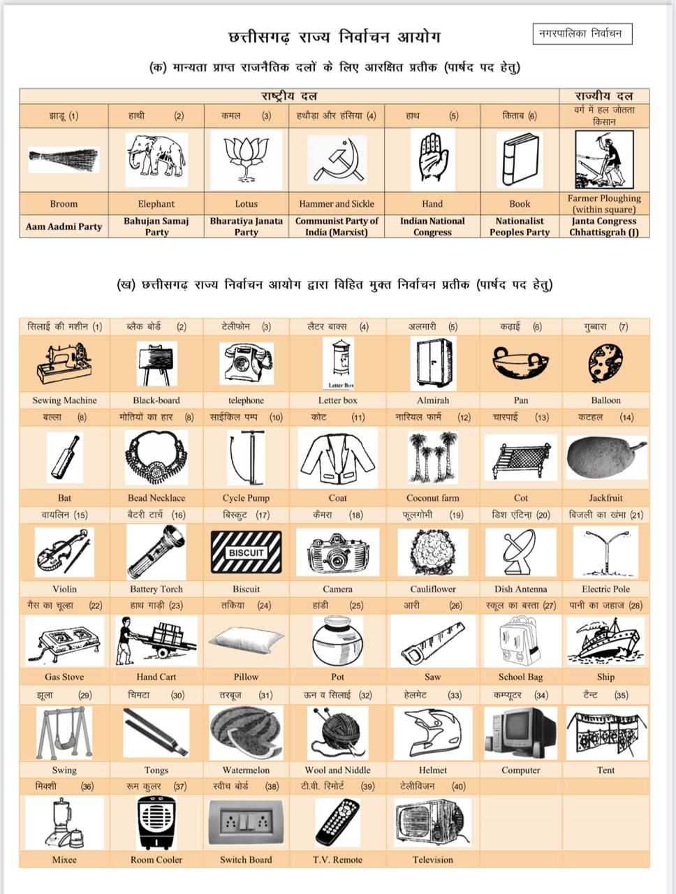 नगरीय निकायों के महापौर, अध्यक्ष और पार्षद पद हेतु मुक्त प्रतीक चिन्ह